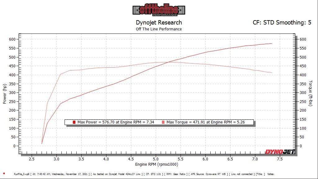 Mach 1 Dyno.webp