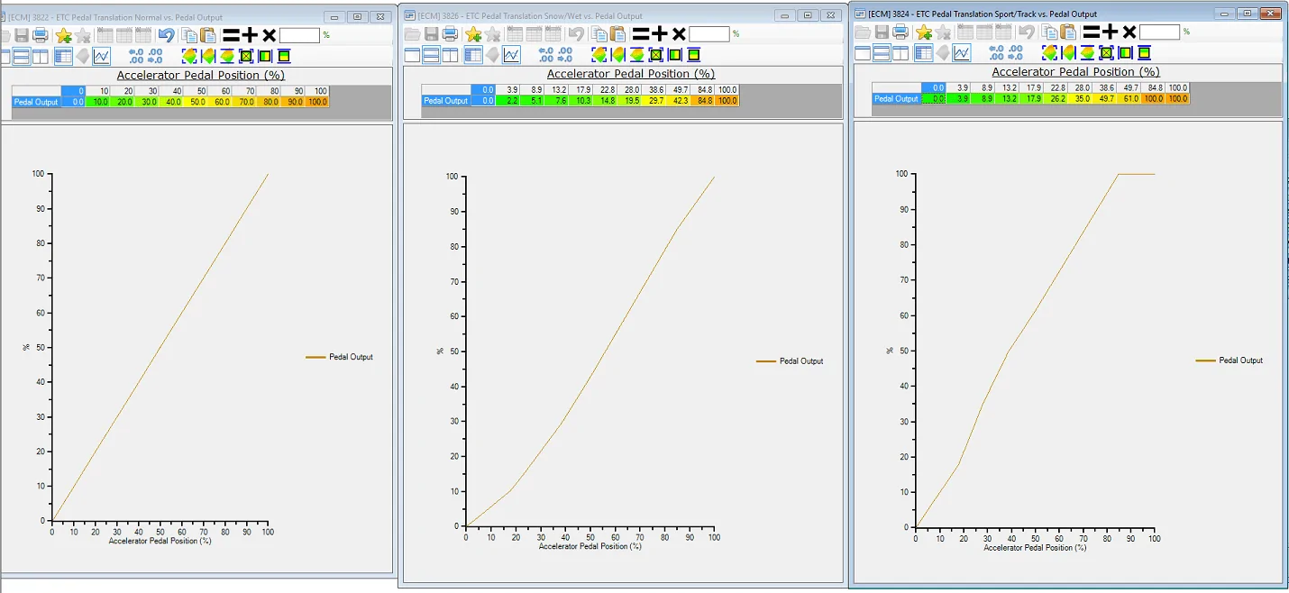 Throttle Pedal Mapping.png