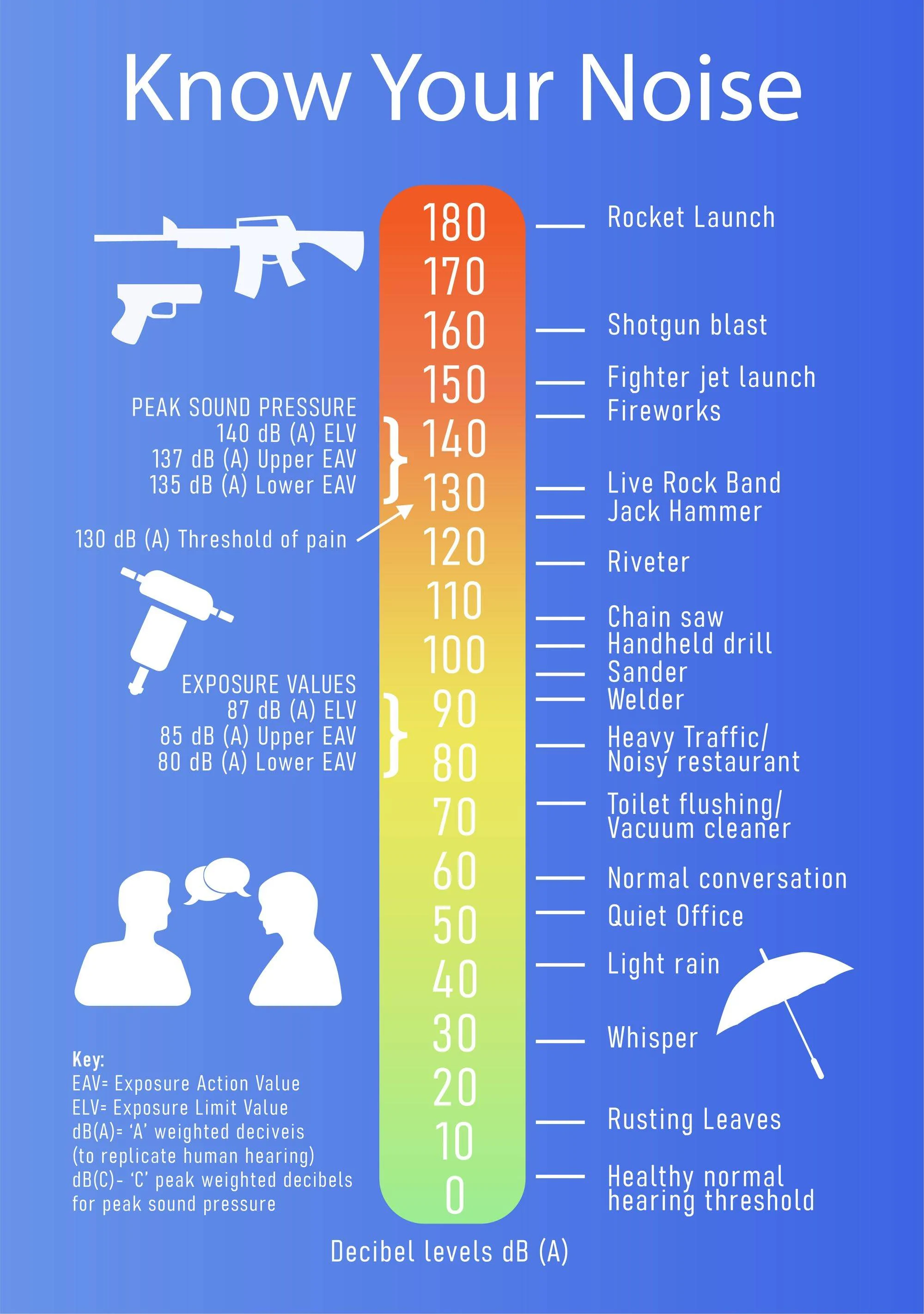 7--How-Loud-Is-50-Decibels.webp
