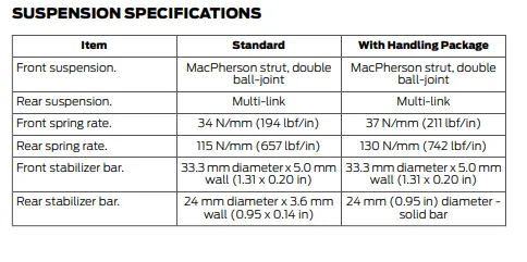 Mach 1 spring rates.webp