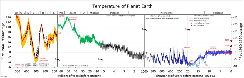 Temperature-Historical.png