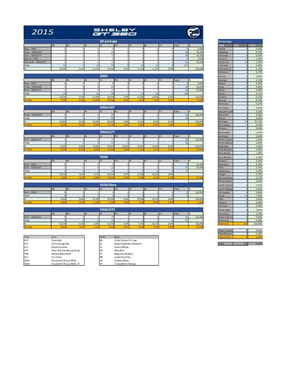 gt3502015_stat.webp