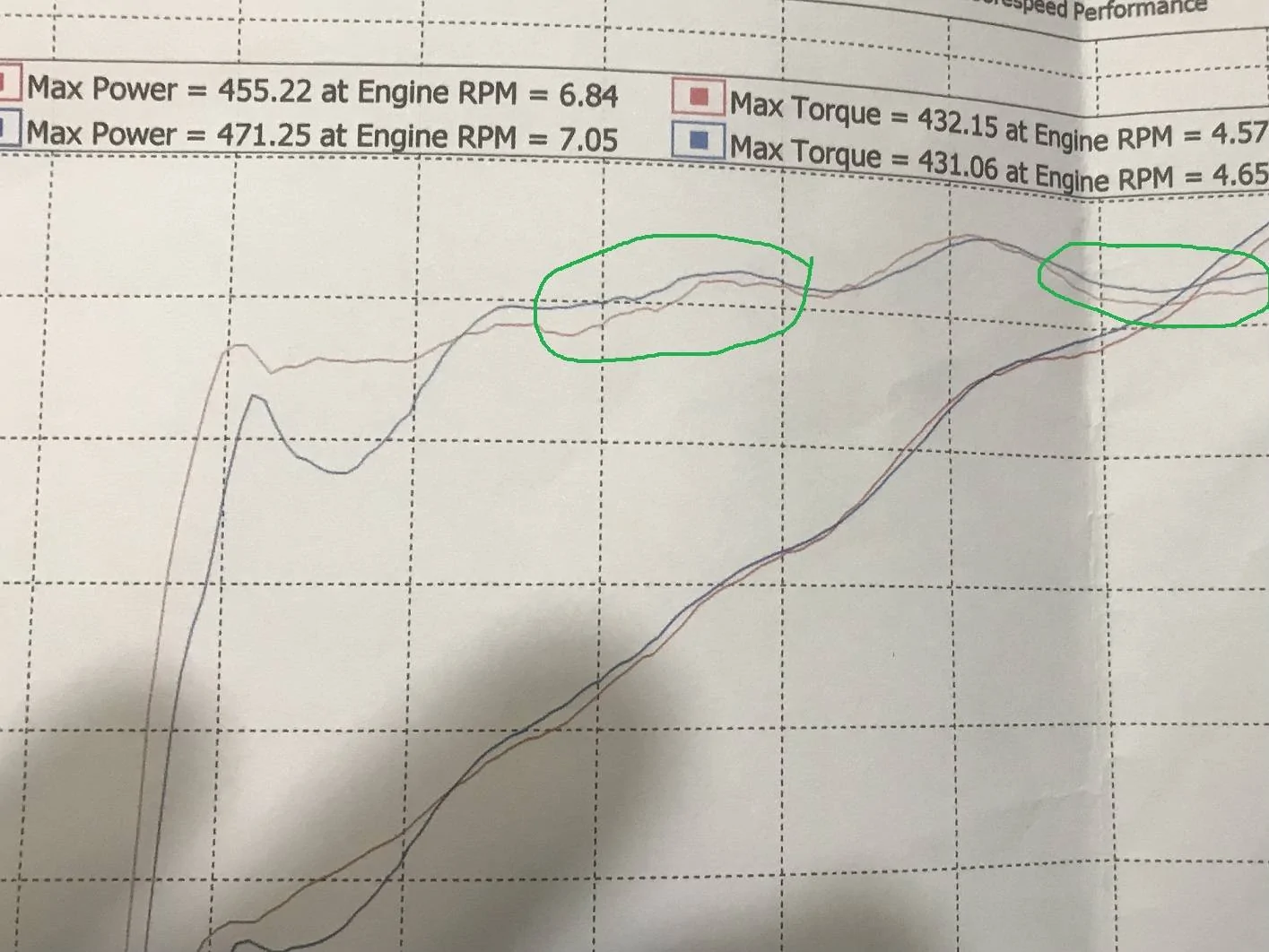 dyno.webp