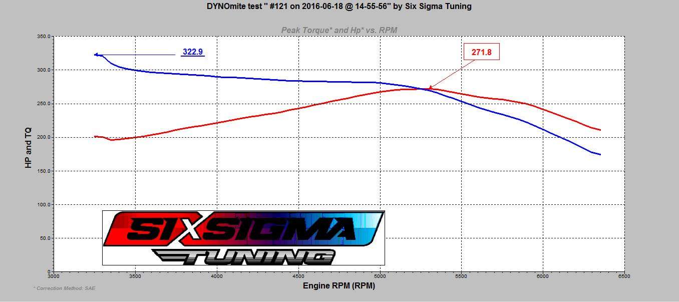 Dyno.jpg