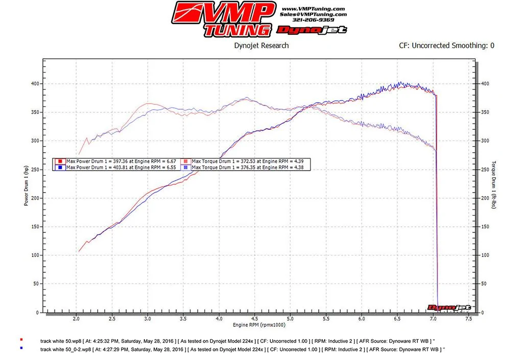 1024W_Dyno Graph.webp
