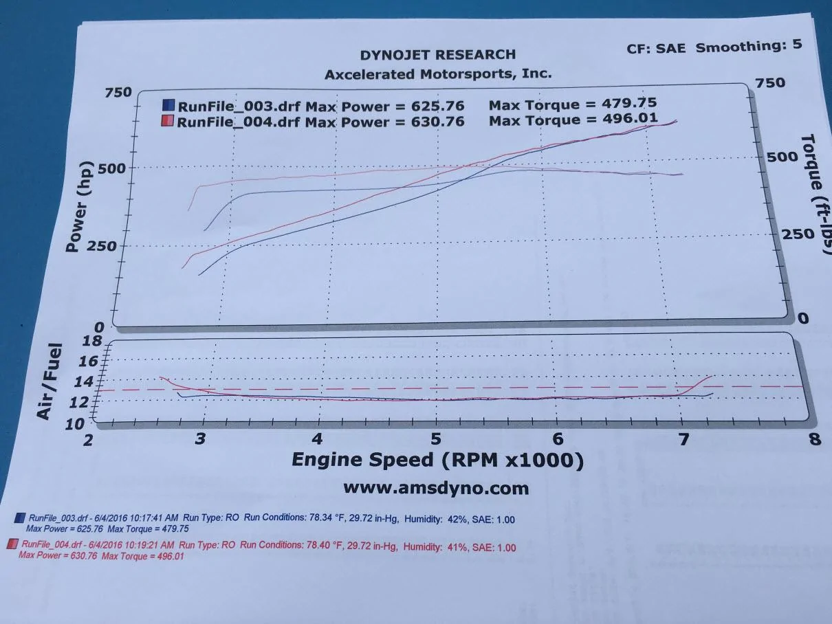dyno.webp
