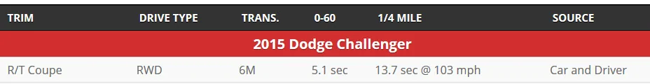 challenger rt 0-60.webp