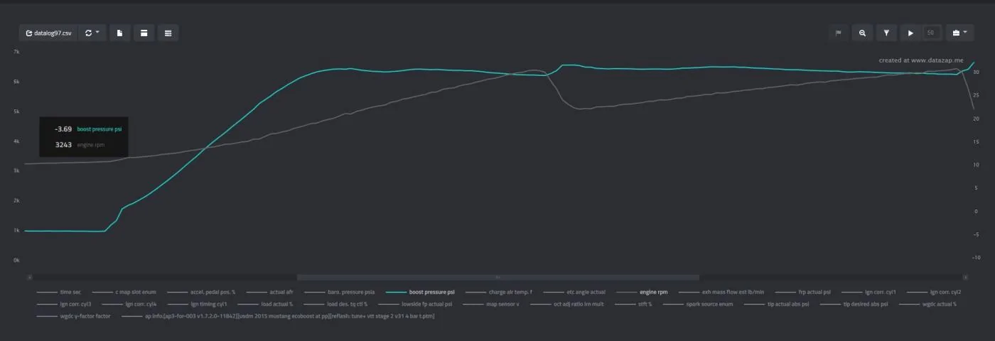 VTT S2 Boost curve.webp
