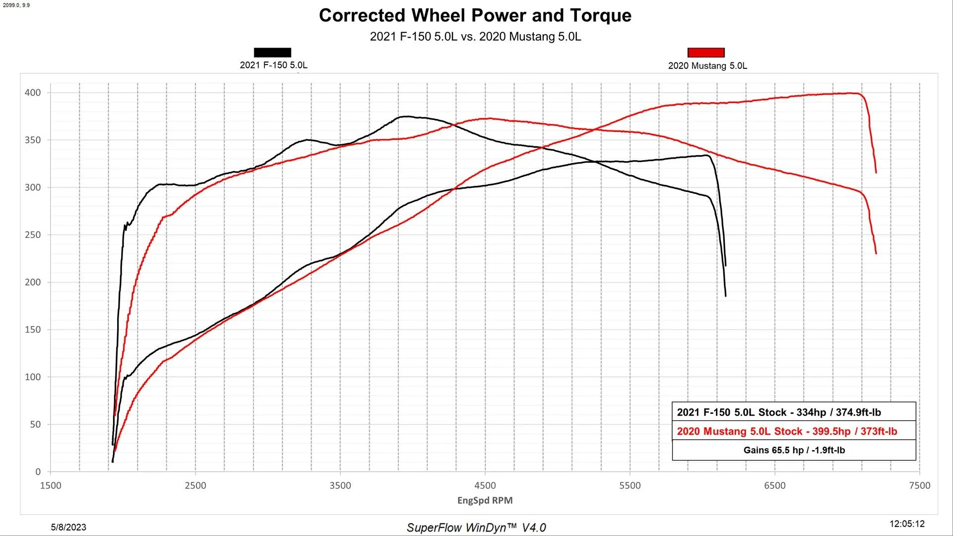 50vs50.webp