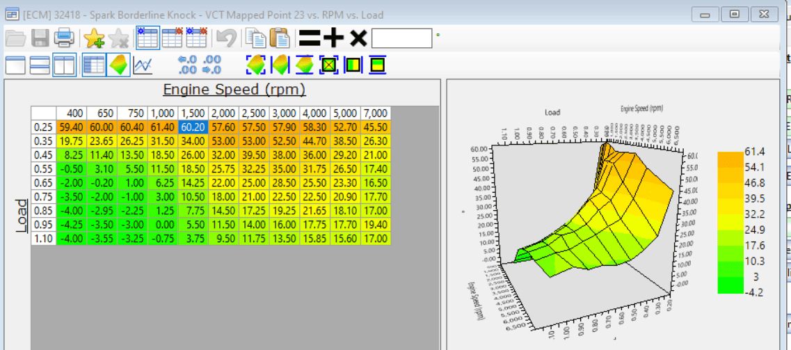 Tune timing map.png