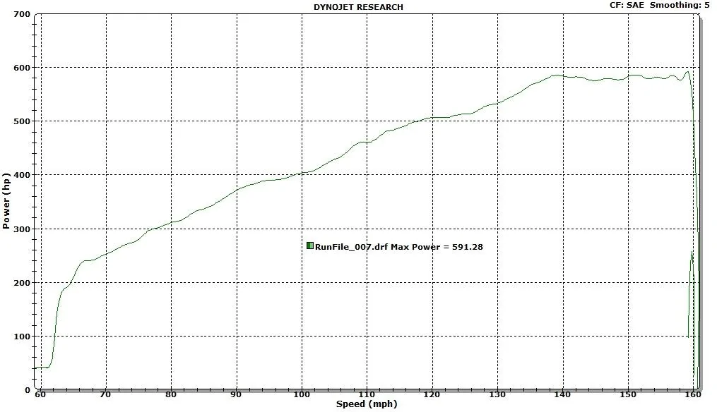 Dyno Graph.webp