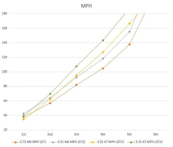 MPH gears r2 - Excel_2016-07-01_13-26-27.webp