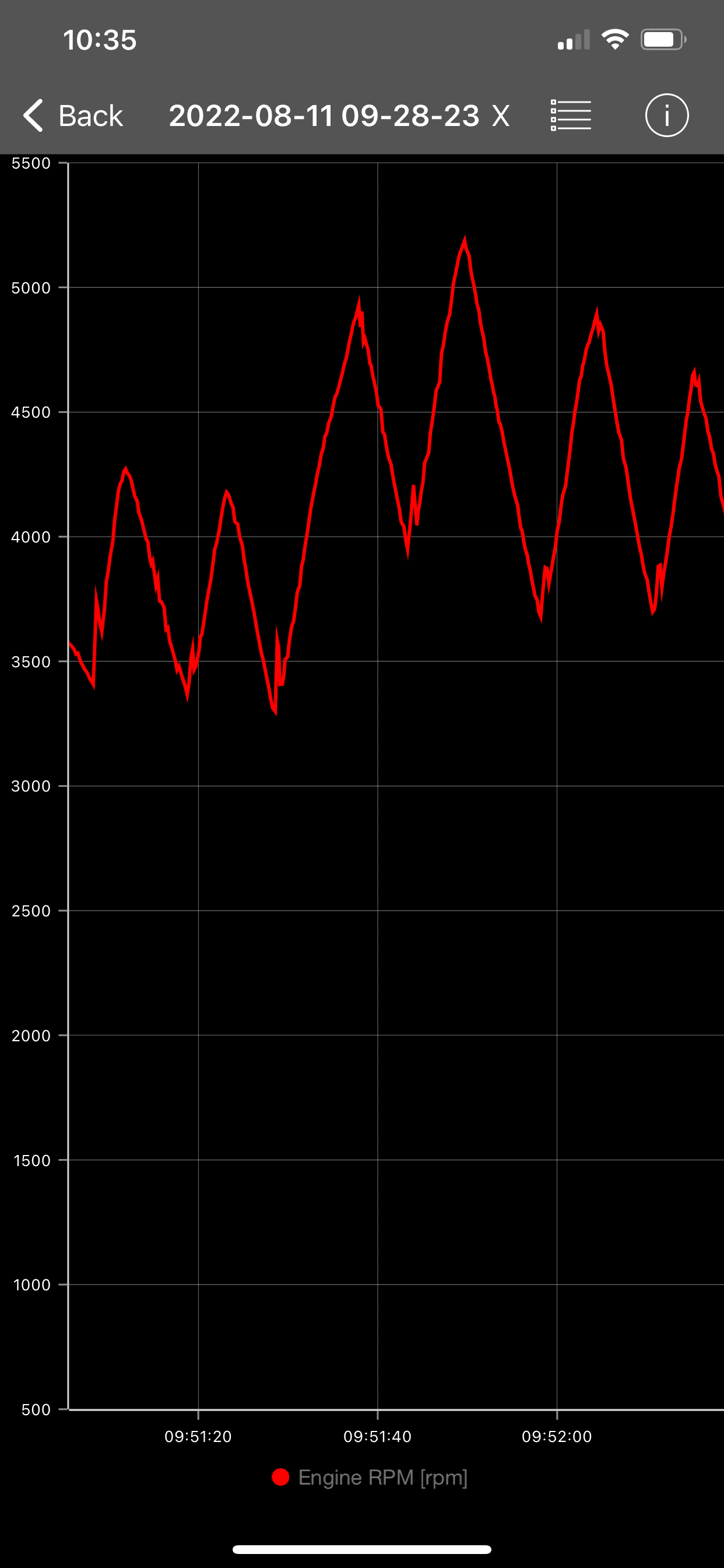 on and off accelerator, medium acceleration, fully off accelation.png