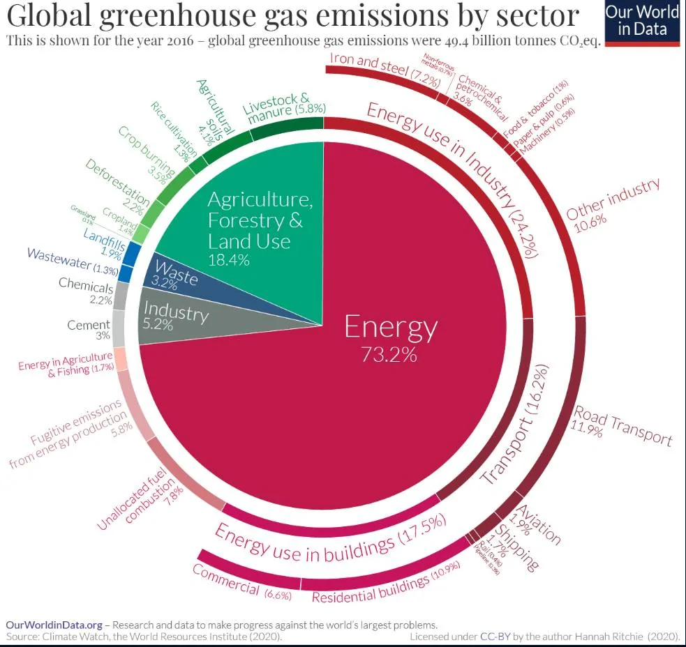 CO2.webp