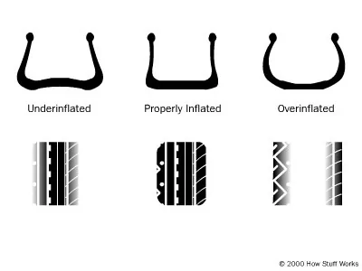 tire-problems.webp