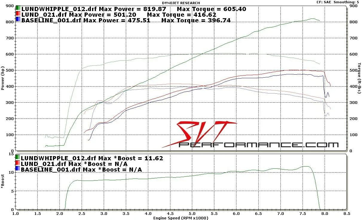 16-Lethal-GT350-Supercharger.webp
