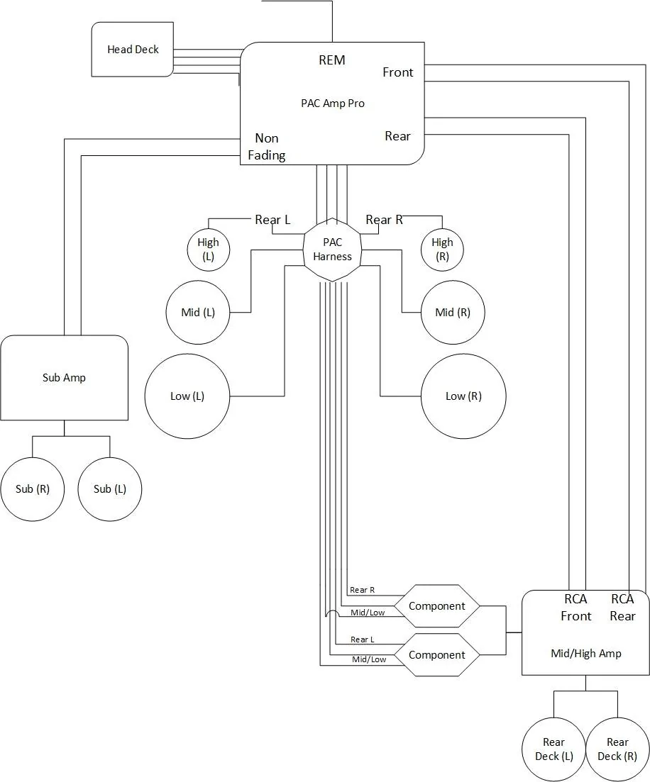 updated Stereo Diagram.webp