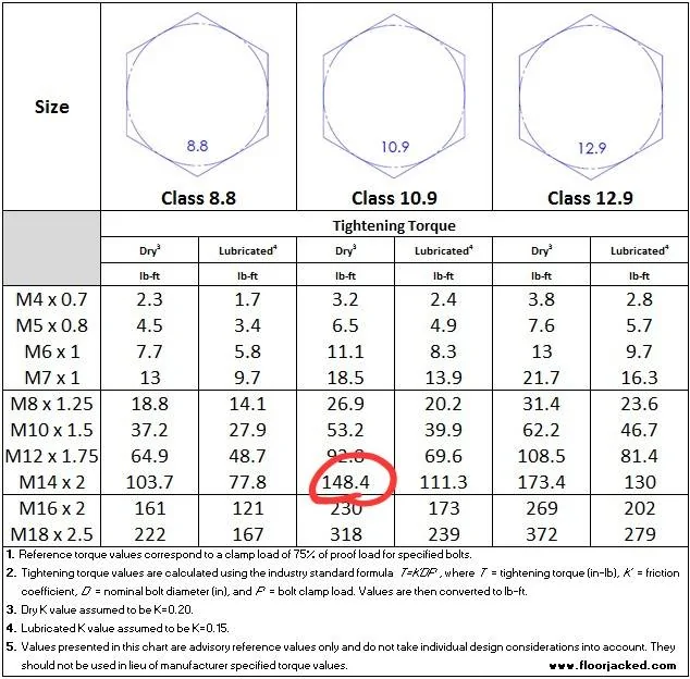 Metric-Bolt-Reference-Torque-Chart-Class-8.8-Class-10.9-Class-12.9.webp