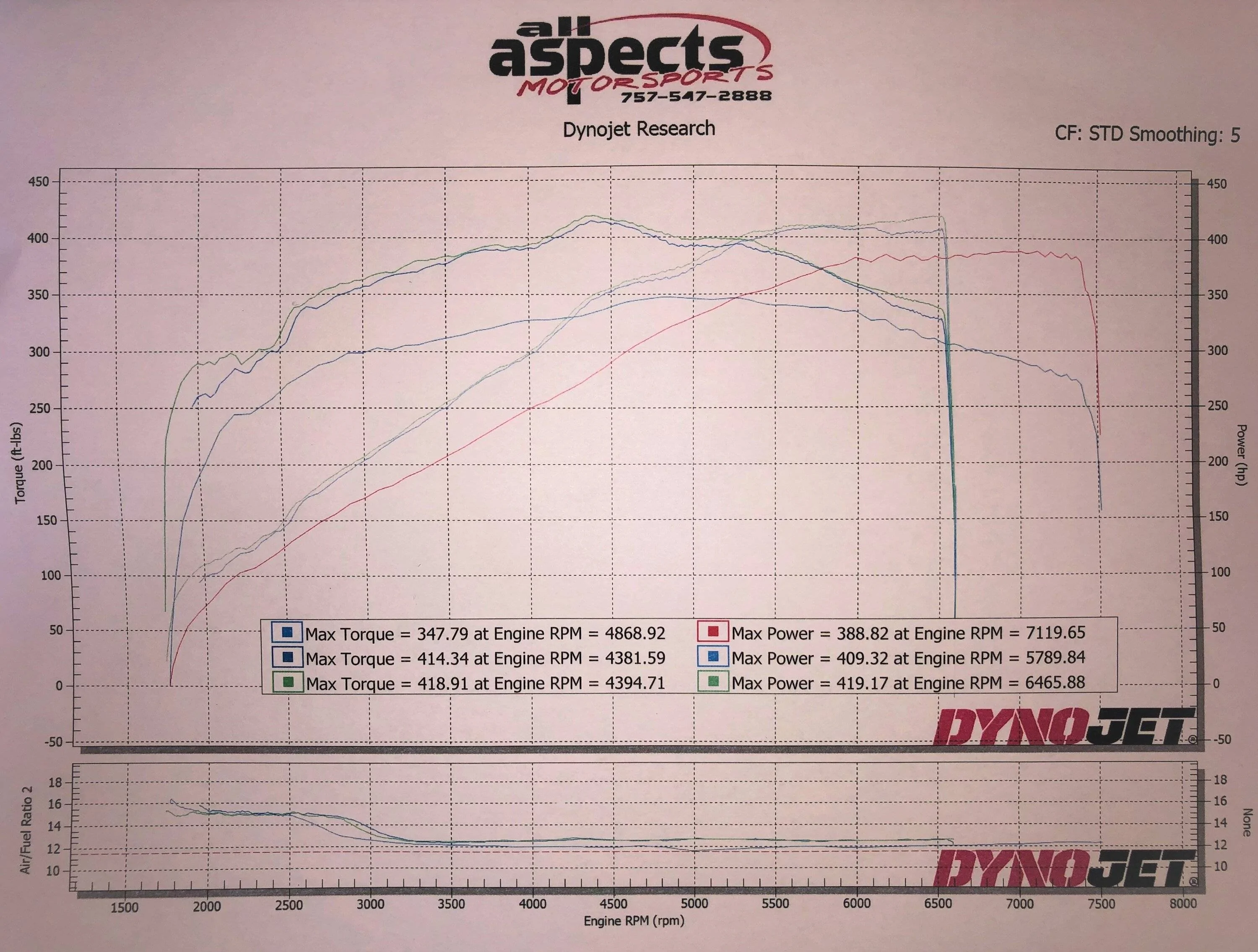 2020  Mustang dyno graph, May 2022 (brighter).jpg