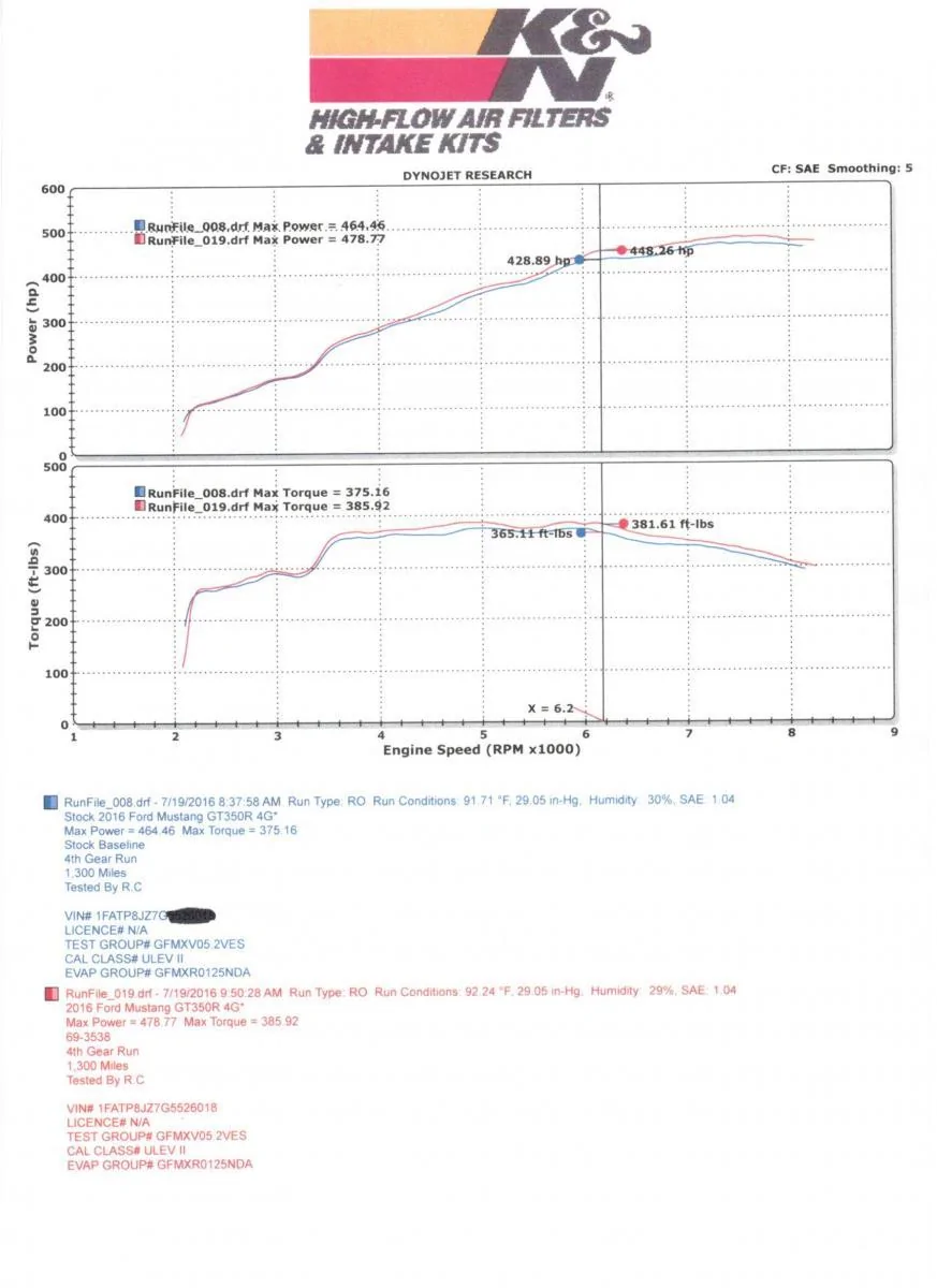 KN dyno.webp