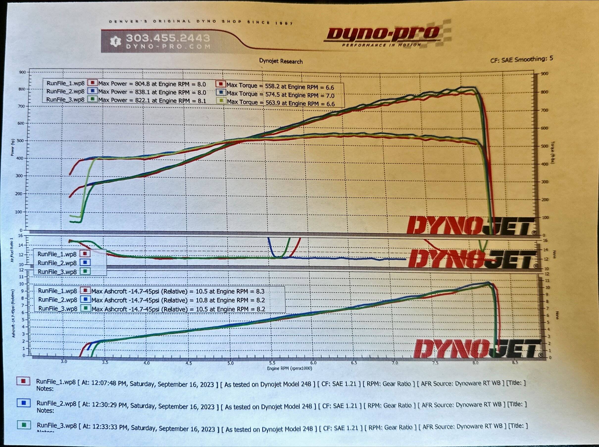 Dyno.JPG