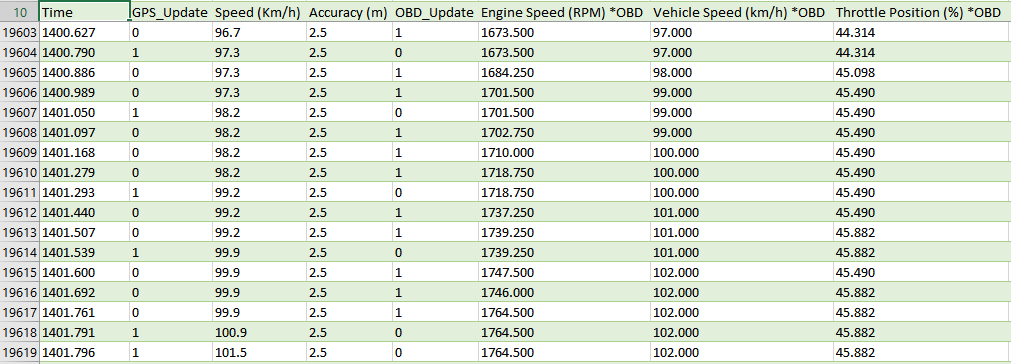 speed_time_difference.png