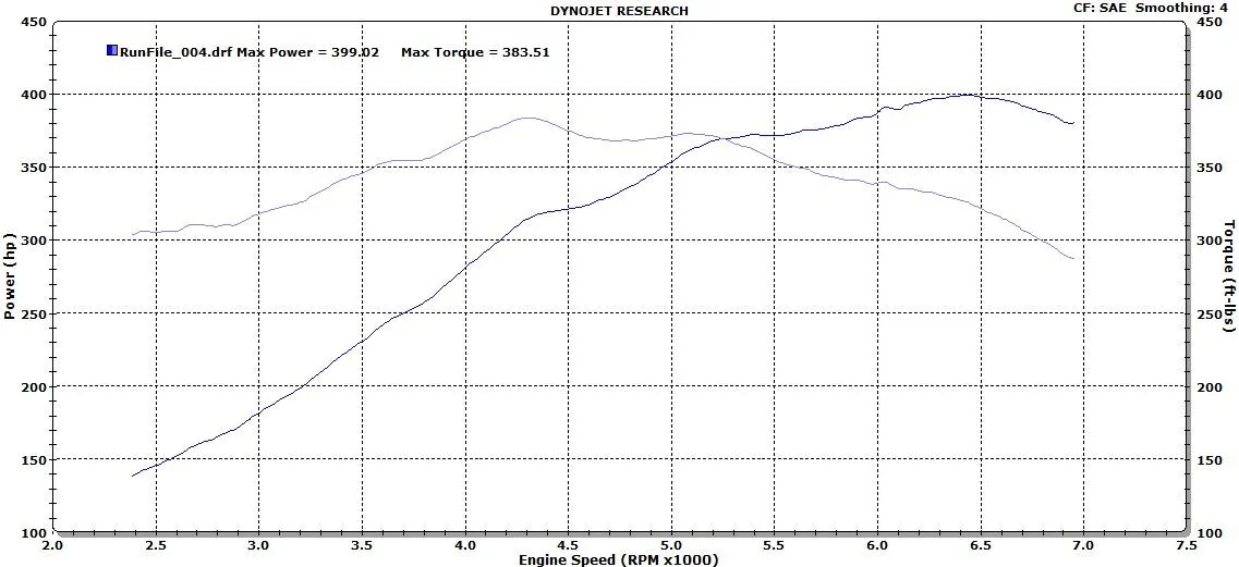 dyno KMS 20141031.webp