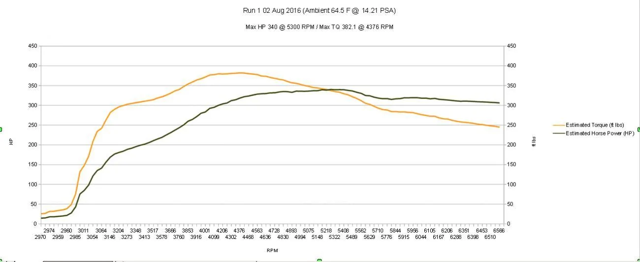 Dyno 1.webp