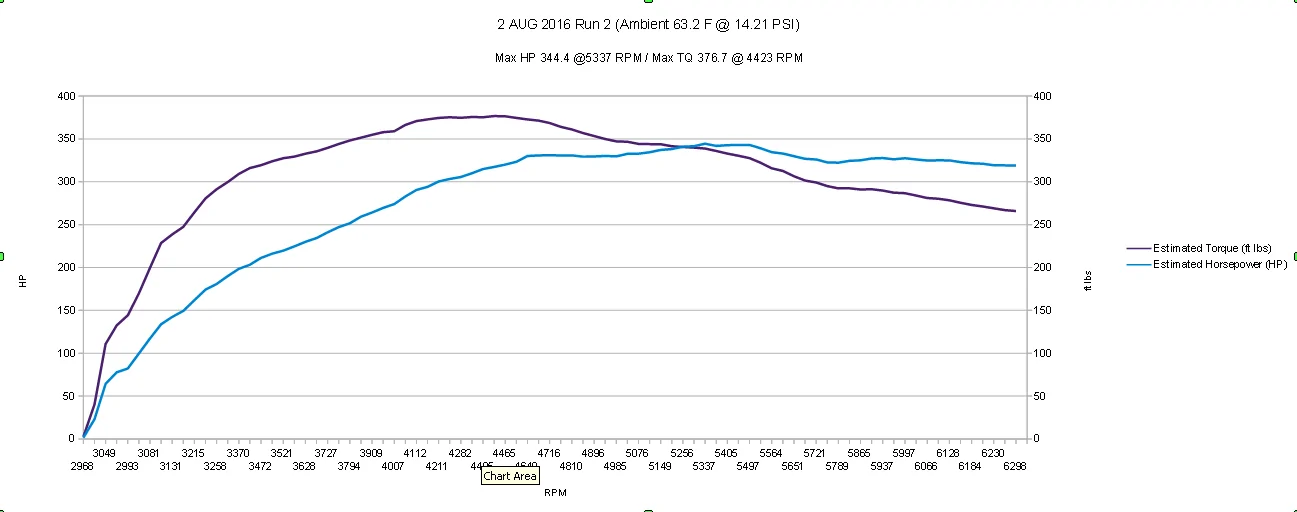 Dyno 2.webp