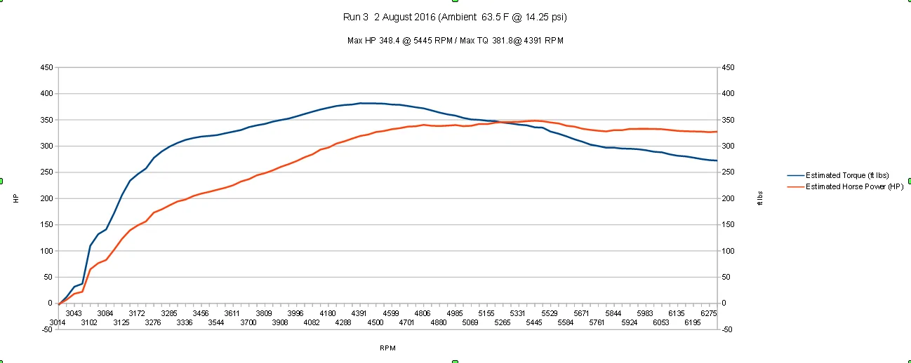 Dyno 3.webp