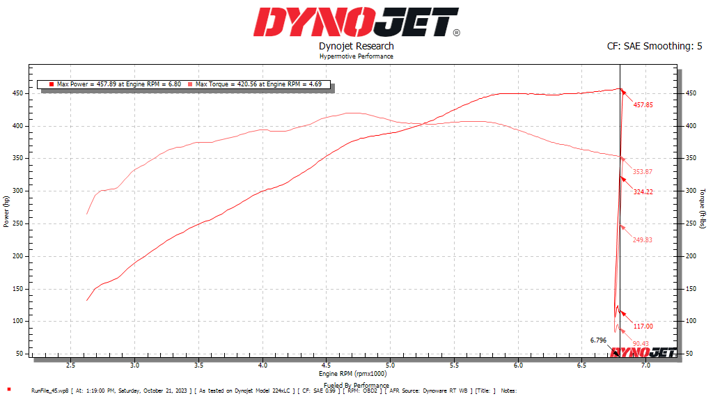 Terrence%20Dyno%20graph.png