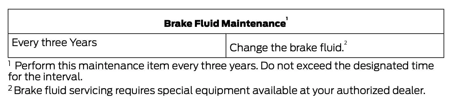brake fluid requirement.jpg
