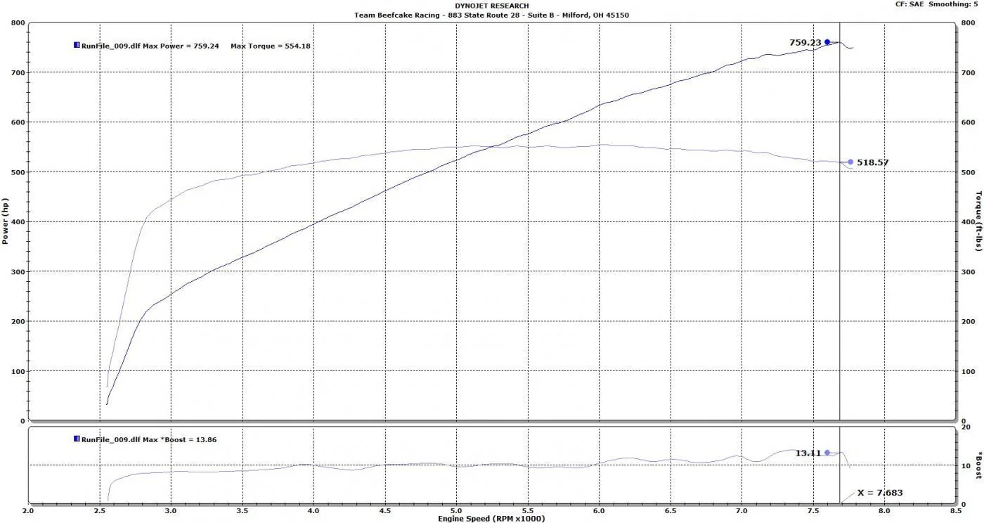 tomjdyno.webp