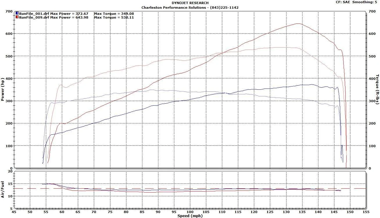 kyle dyno.webp