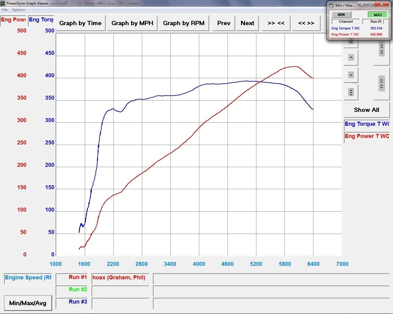 Chevy SS Dyno Pat G.webp
