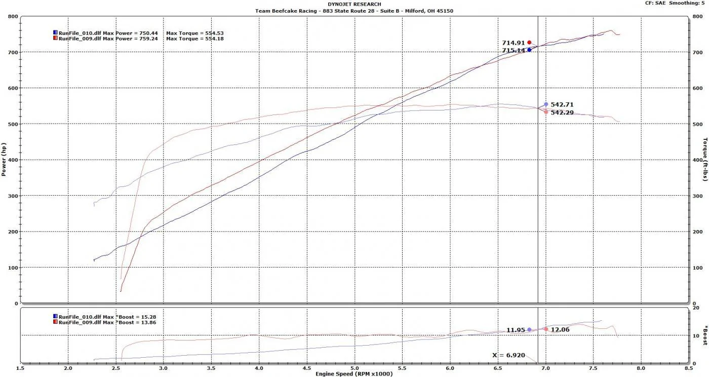 dblgraph.webp
