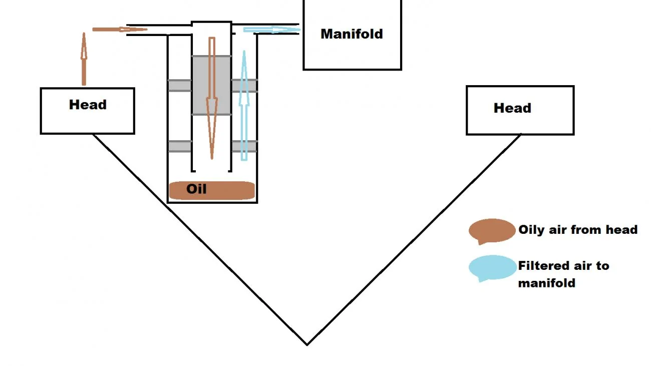 Catch Can flow diagram.webp