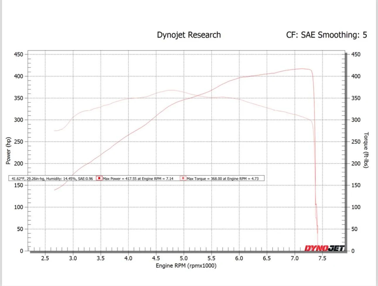 Baseline Dyno.jpg