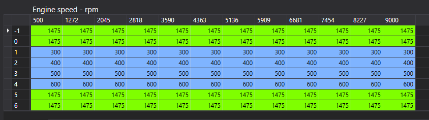 tq by gear table.png