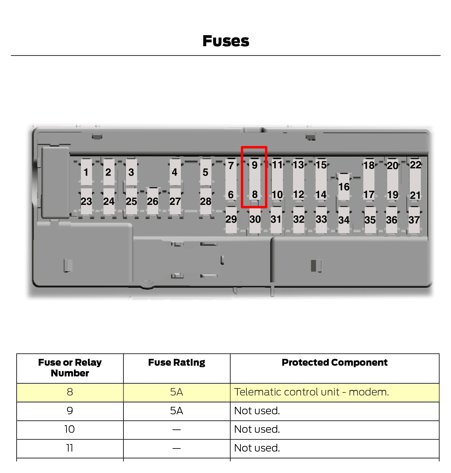 gt500-telematics-fuse.png