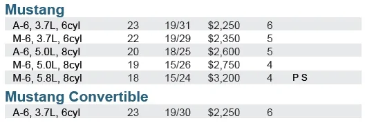 Mustang 2014 MPG.webp