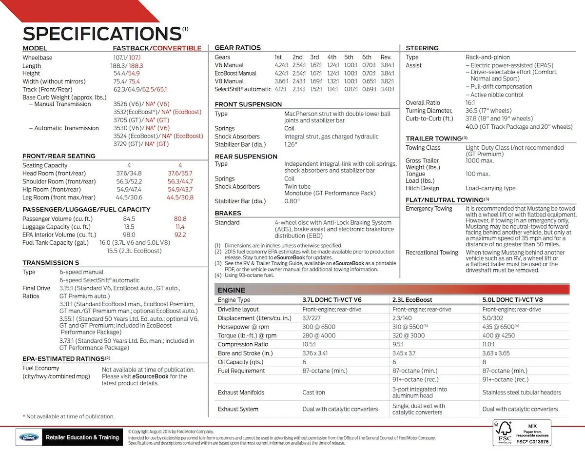 2015 Mustang Product Info - 20.webp