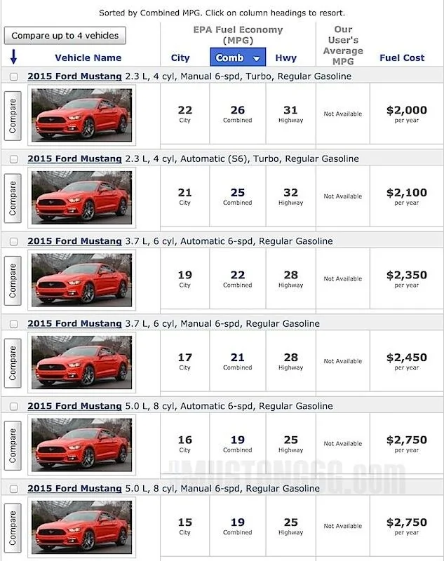 2015 Mustang EPA Website.webp