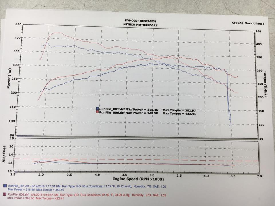 Adam E30 vs Lund tune.jpg