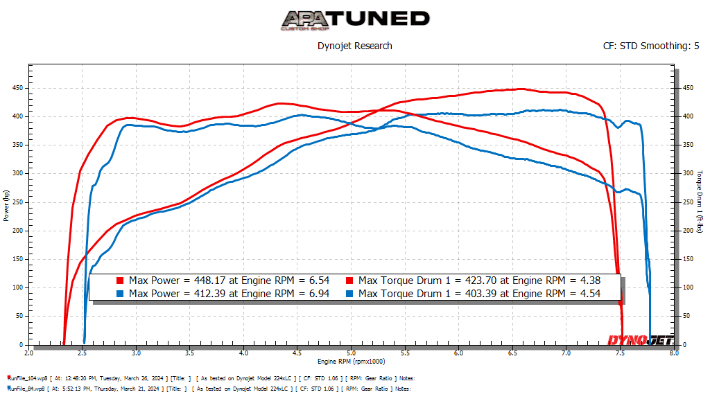 Jose_Segura_Dyno_91_vs_E85.png