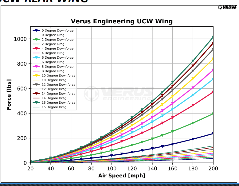 Verus Aero Table.png