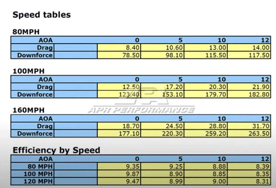 APR Aero Table.webp