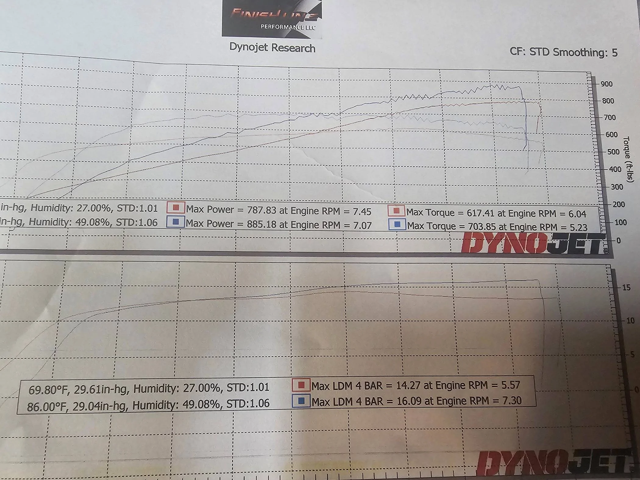 newdyno2.jpg