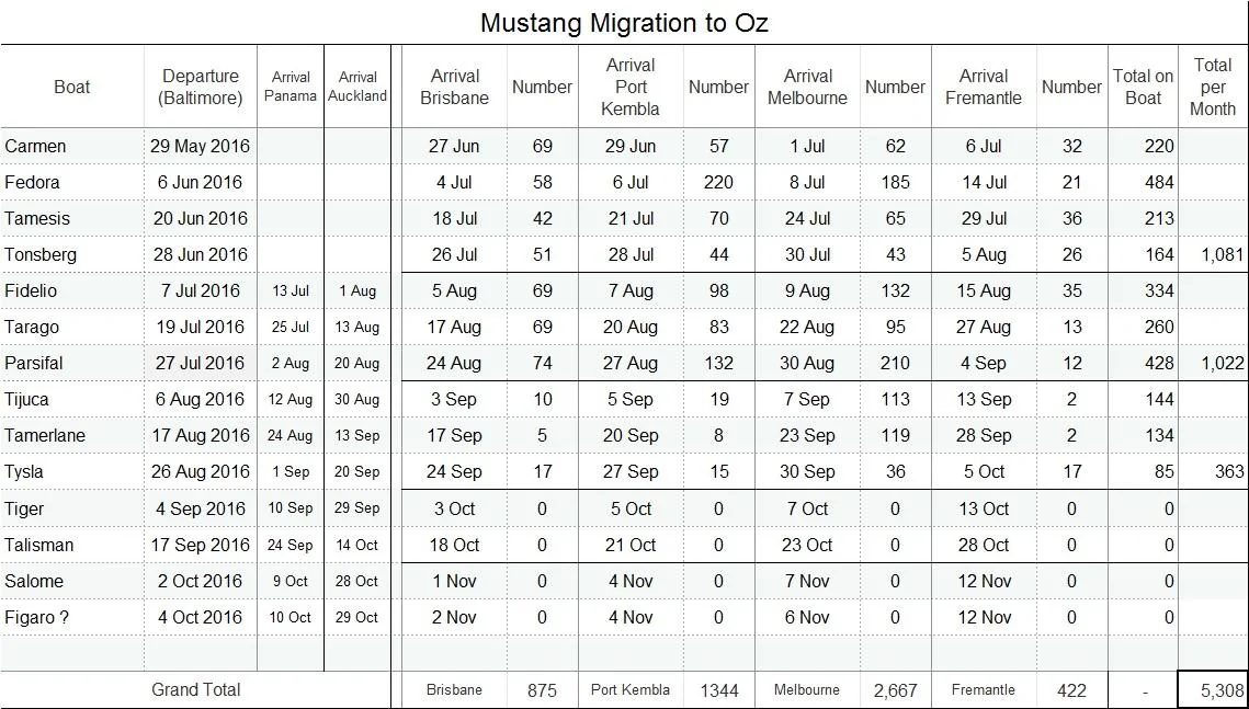 MustangFileat24082016.webp