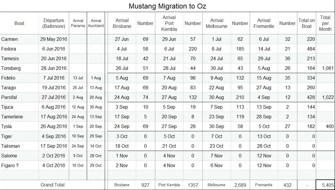 MustangFileat26082016.webp